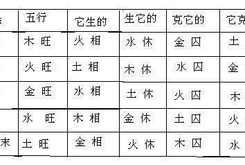 五行属木又寓意好的字,属木的男孩名字寓意好的字.评分图4