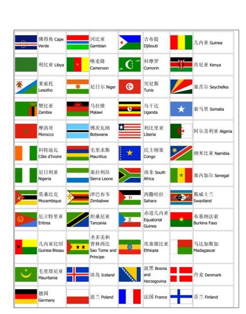 非洲国家英文名,各个国家的英文名称和发音图3