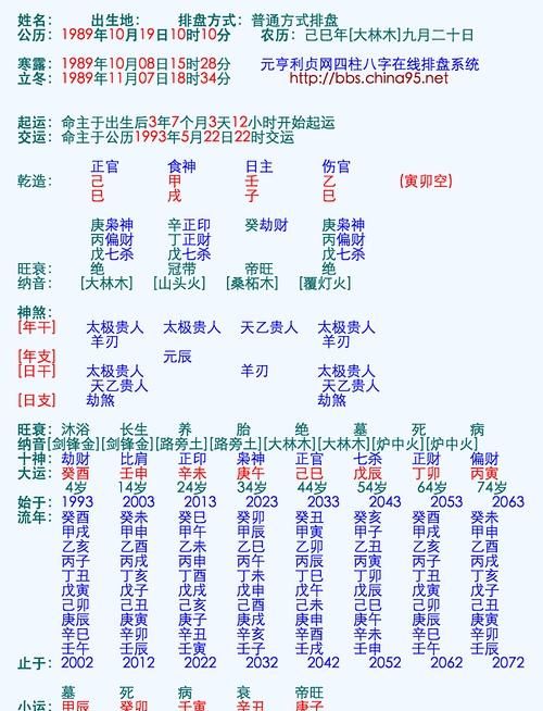 生辰八字算命婚姻配对,生辰八字算命婚姻配对怎么算图3