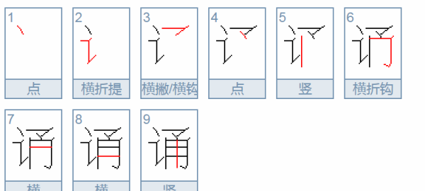 诵组词组,诵的组词有哪些呢图3