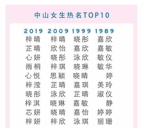 给孩子起名字大全209,粤语比较好听的男孩子名字图1