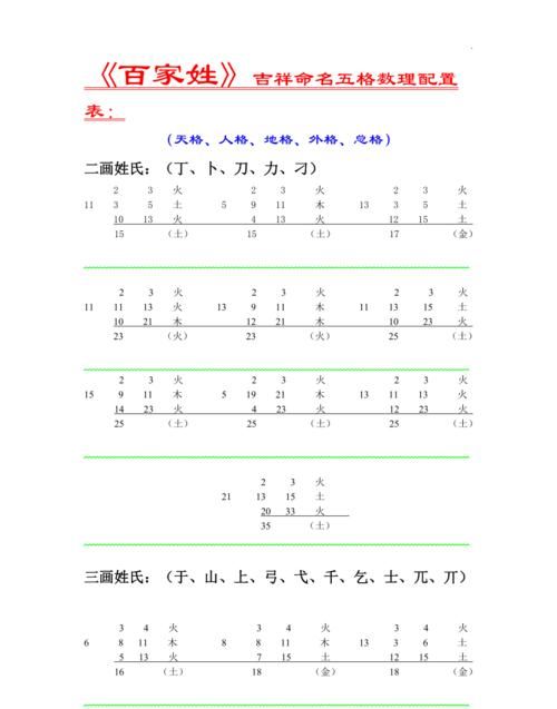 五格数理计算方法,五格数理的计算方法图3