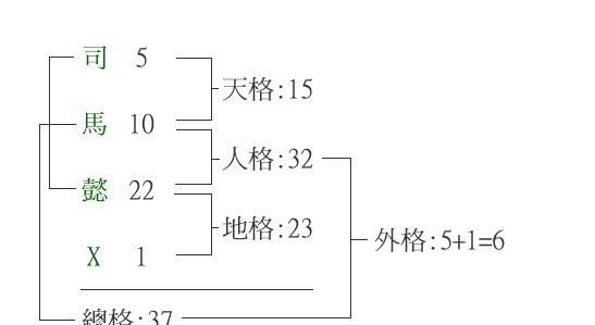 五格数理计算方法,五格数理的计算方法图4