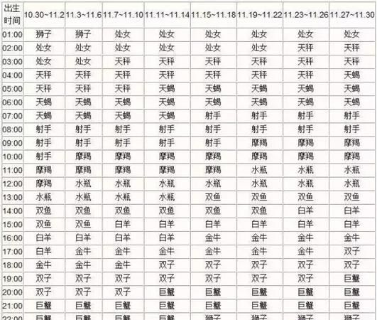 975924农历是什么星座
,农历9月24日出生的是什么星座?图2