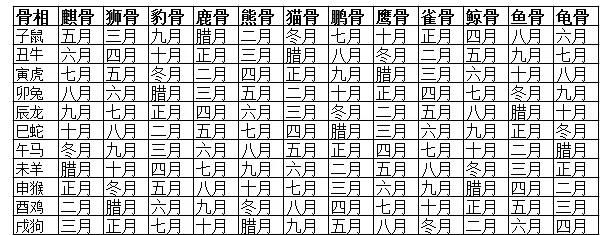 农历几月的水虎命好
,60年一遇的水虎年是什么意思?图3