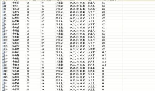 起名字打分100分,起名字测试打分00分王温雅图4