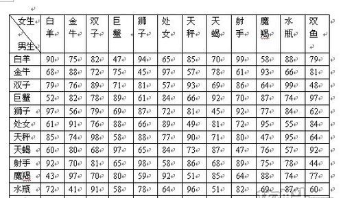 3月20号以后是什么星座
,阳历3月20日生的是什么星座图2