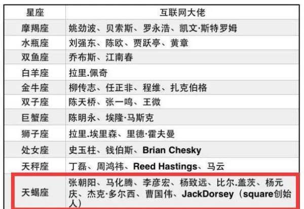 天蝎座为何能成大事
,有志者事竟成,破釜沉舟百二秦关终属楚图4