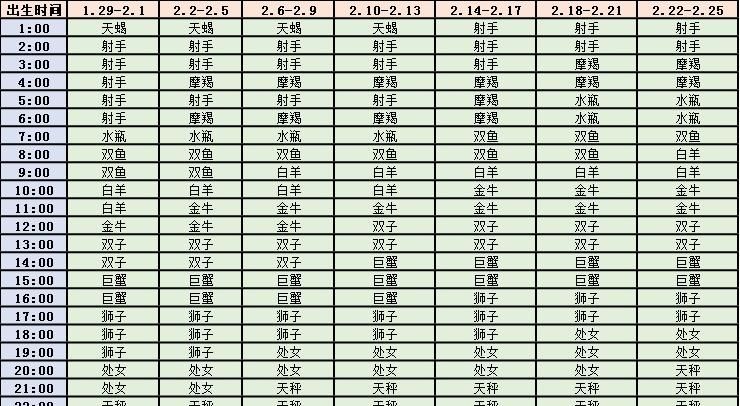 6月27日上升星座
,上升星座和月亮星座查询表图2