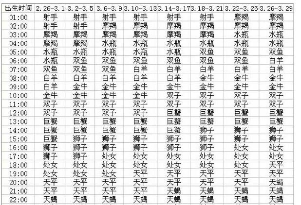 6月27日上升星座
,上升星座和月亮星座查询表图4