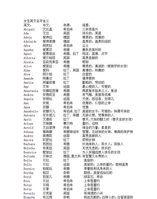 什么英文名字好听女生,女孩起什么英文名字好听图4