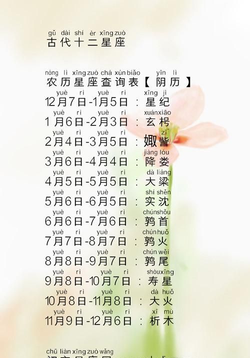 农历4月23日是什么星座女
,农历生日4月23日是什么星座图3