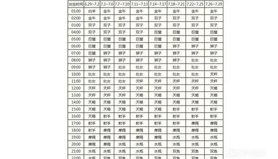 2001年6月23日的上升星座
,帮我查询一下上升星座:6月23日中午2:27出生在重庆- -~_百度...图3