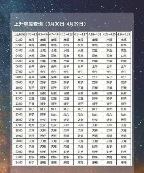 2001年6月23日的上升星座
,帮我查询一下上升星座:6月23日中午2:27出生在重庆- -~_百度...图4