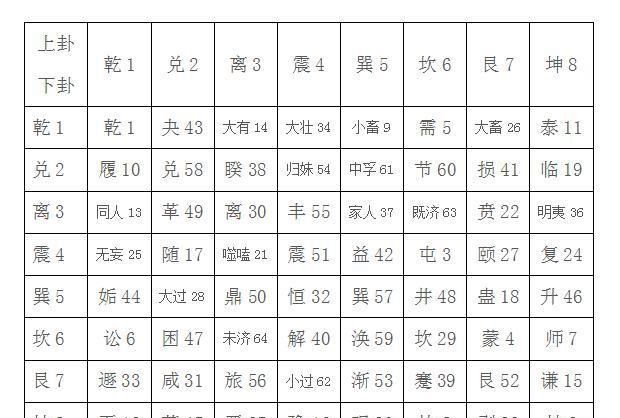 查名字分数值几分,怎么查看自己的名字有多少图2