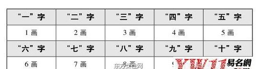 姓名笔画测缘分,名字笔画差算缘分图1