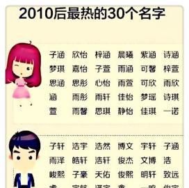 小姑娘取什么名字好听,小女孩取什么名字好图4