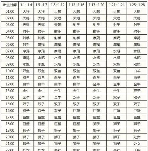 2生肖配星座配对表
,摩羯座属什么生肖最好图1