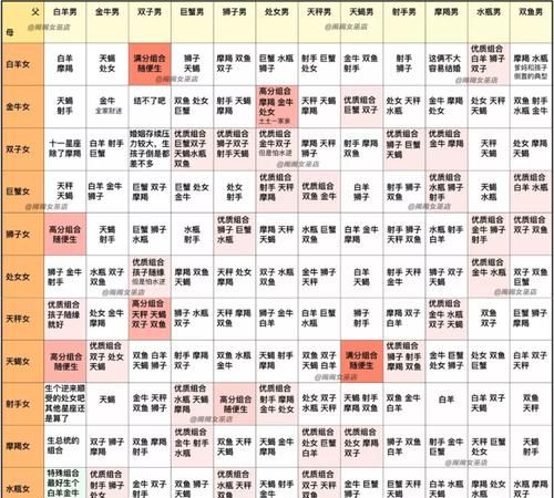 2生肖配星座配对表
,摩羯座属什么生肖最好图3