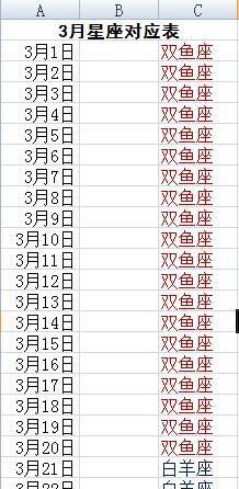 3月3日是什么星座农历
,农历3月初3是什么星座?图4