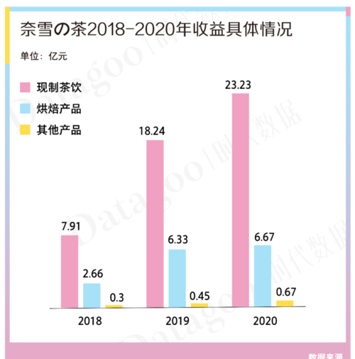 奶茶店真实收入,奶茶店一个月可以挣多少图2