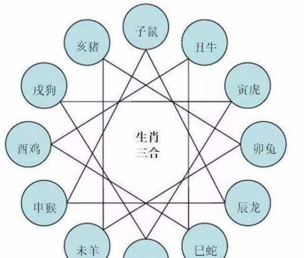 十二生肖相生相克表,十二生肖相克相冲口诀青牛白马图3