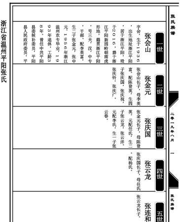 电子版家谱表格,wps怎么制作家谱图1