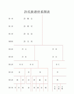 电子版家谱表格,wps怎么制作家谱图8