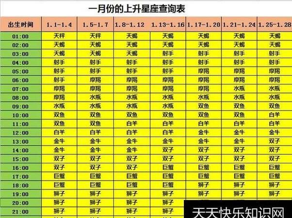 7月0号上升星座
,太阳星座月亮星座上升星座金星星座查询图1