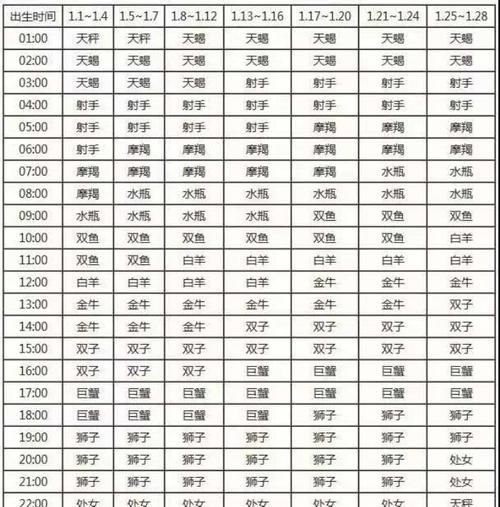 7月0号上升星座
,太阳星座月亮星座上升星座金星星座查询图3