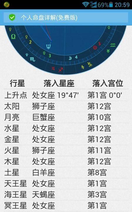 八月二十一日阳历是什么星座
,2002年阳历八月二十一是什么星座图3