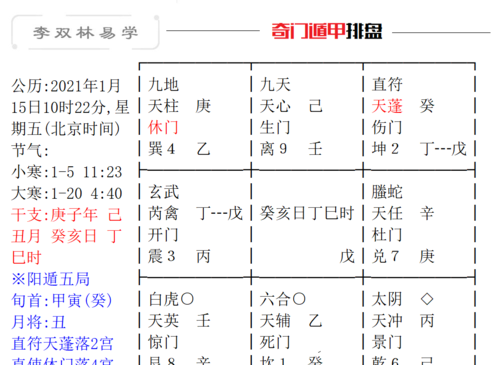 姓名运势测算免费,免费测试2022年工作运势图2