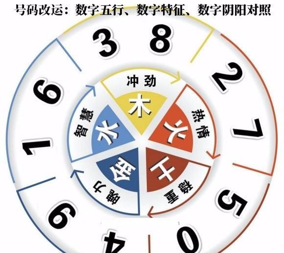 手机号码数字好坏跟命运有联系,手机号码看命运是真的吗图2