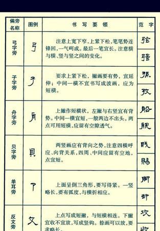 垂的部首,“垂”字的部首是什么属于什么结构笔画顺序是什么图1