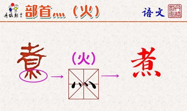 四点底的字和火有关的字有哪些,与火有关的字四点底的字图3