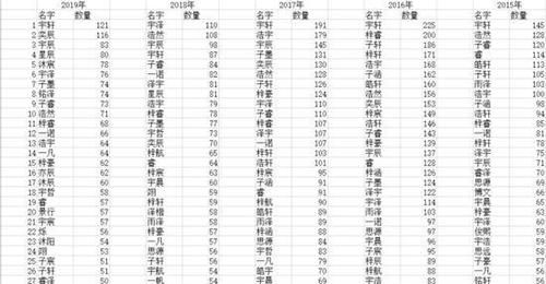 209最洋气名字,取名字大全男孩免费图4