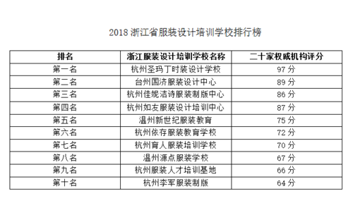 好听的培训机构名称,教育机构的名称有哪些?图2