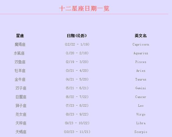 983农历2月28日是什么星座
,阳历2月28日是农历是什么时候图1