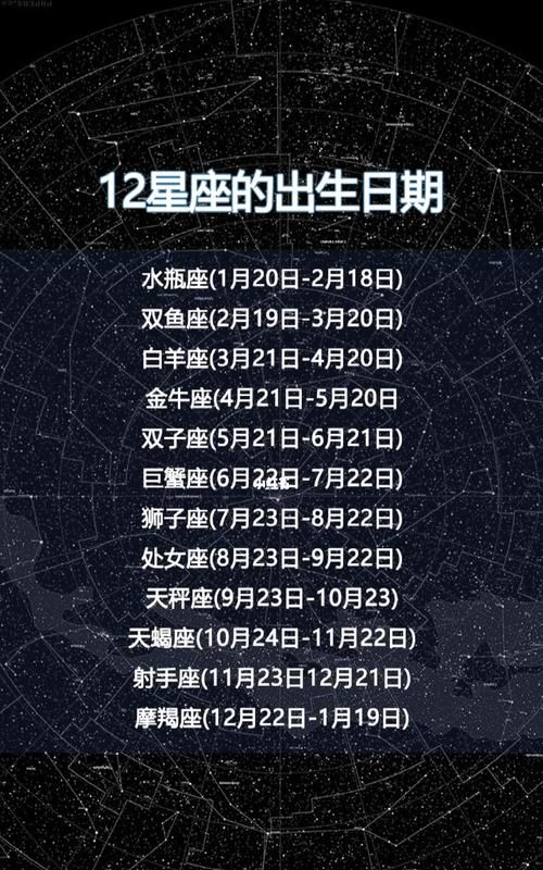 12月3日是什么星座图片