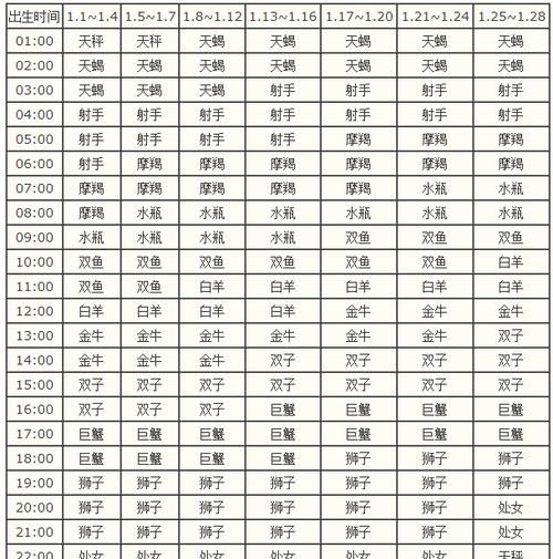 上升星座看老公身高
,上升星座查询表怎么看图4