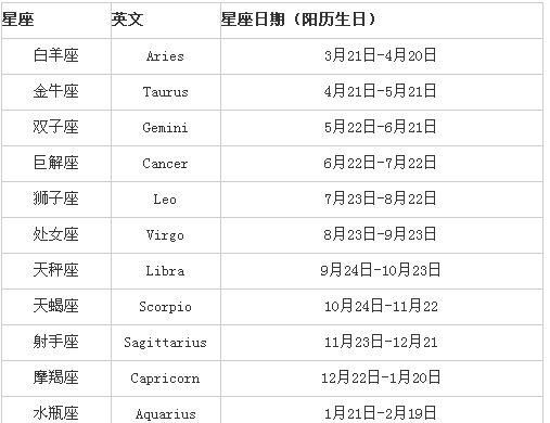 7月9日是什么星座
,阳历七月9号是什么星座图2