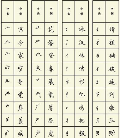 奔组词两个字,奔可以组什么词图4