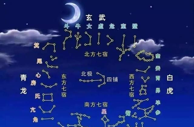 二十八星宿吉凶总表
,二十八个星宿分别是什么?图1