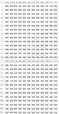 二十八星宿吉凶总表
,二十八个星宿分别是什么?图2