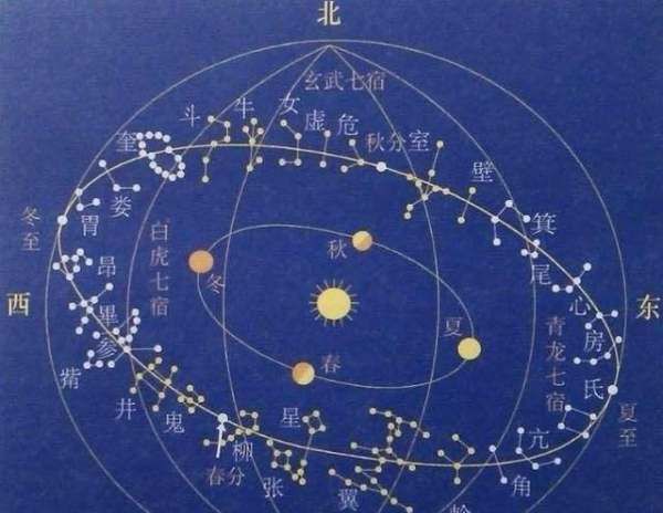 二十八星宿吉凶总表
,二十八个星宿分别是什么?图5