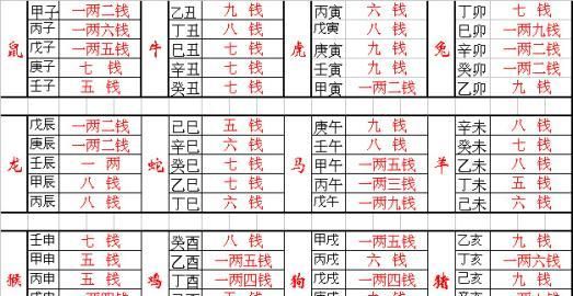 周易八字算命称骨算命,八字算命免费测八字称骨算命图3