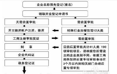 公司名称变更流程,公司改名称需要什么流程图2