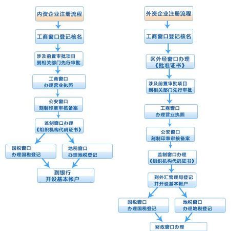 公司名称变更流程,公司改名称需要什么流程图3