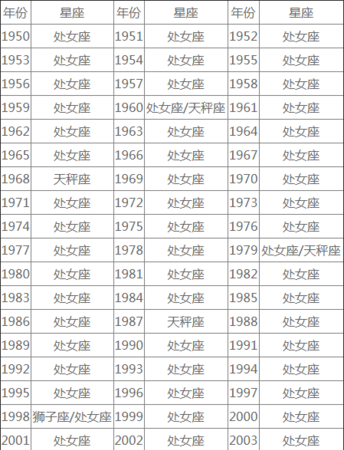 农历八月二十四是什么星座
,阴历8月24日是什么星座图1