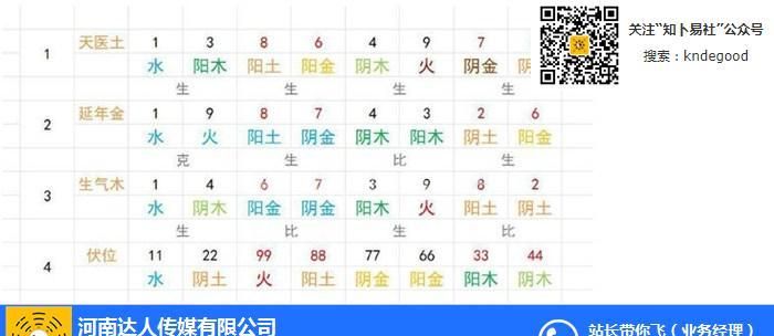 易经算名字运势挺准的,周易仙人指路之卦测财运图3